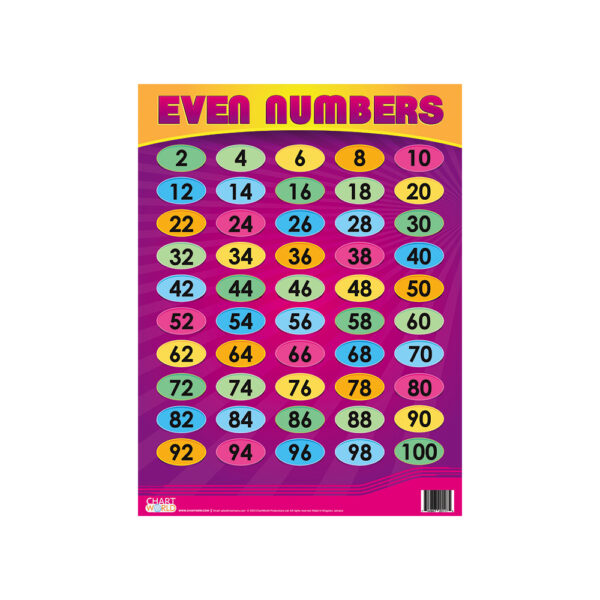 Chart: Even Numbers