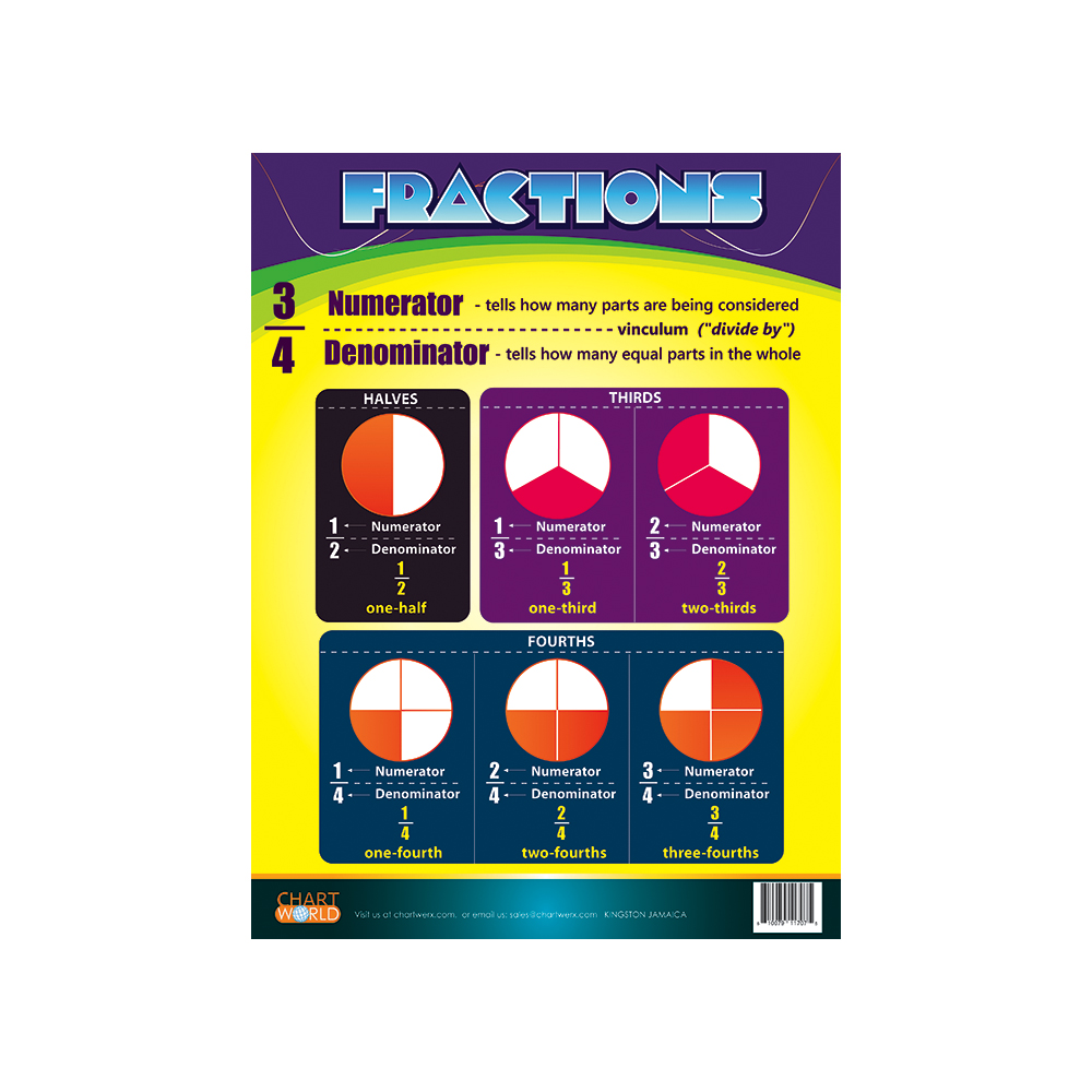 Chart Fractions Econo Office School Supplies Ltd Chart Fractions Econo Office School Supplies Ltd